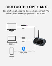 Harmony A3 Auracast Bluetooth 5.4 Transmitter/Receiver Set. Stream from Phone's bluetooth, TV,  or laptop. Supports optical, and AUX inputs.