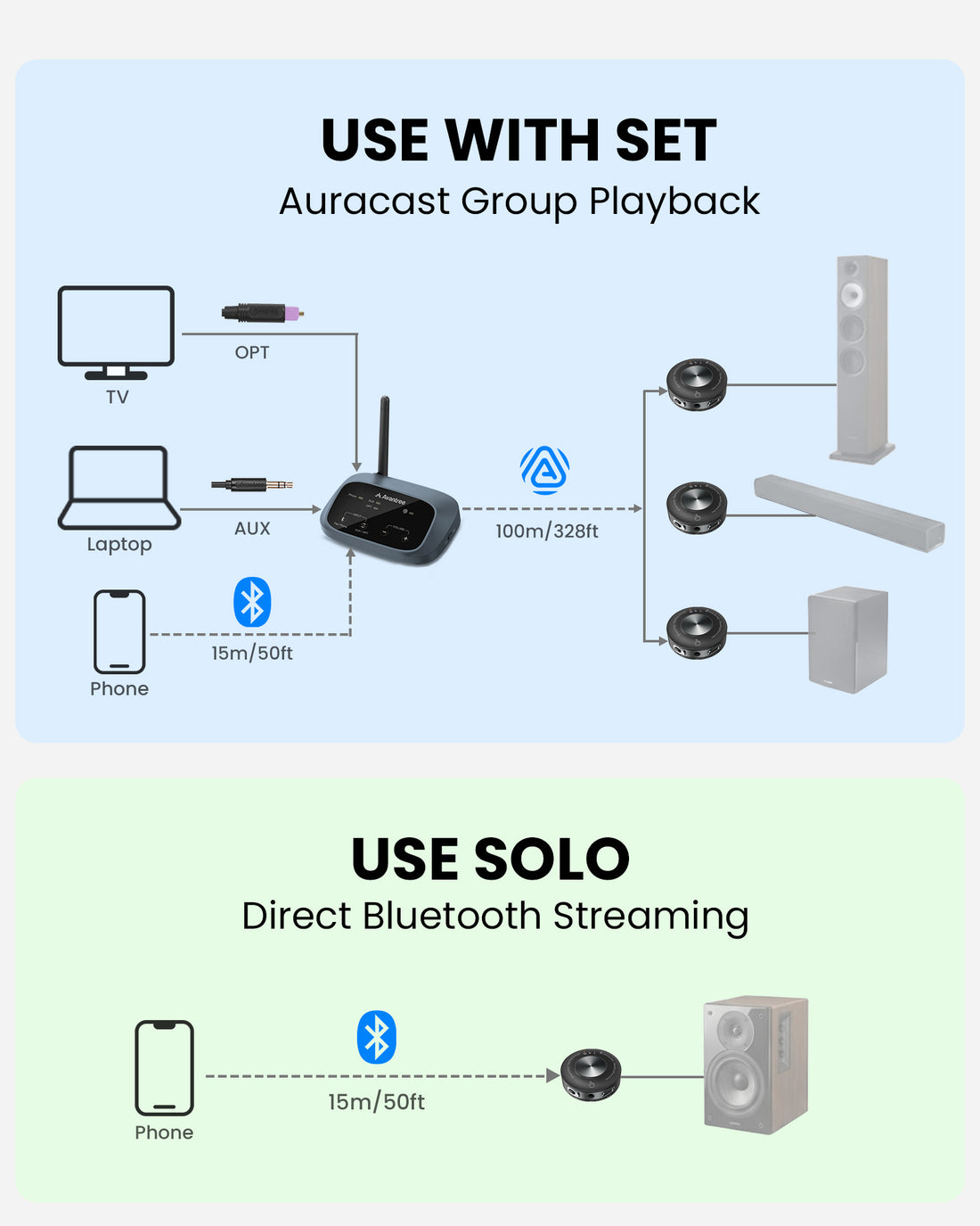 Harmony A3 Auracast Bluetooth 5.4 Transmitter/Receiver Set, one-to-many speaker system. Supports Bluetooth for single streaming and auracast for multi streaming audio.