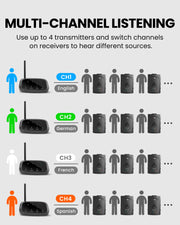 Audiplex M3 & MX Add-On Transmitter 2.4GHz Wireless transmitter for churches and classrooms, supporting up to 4 transmitters with channel switching  for different audio sources.