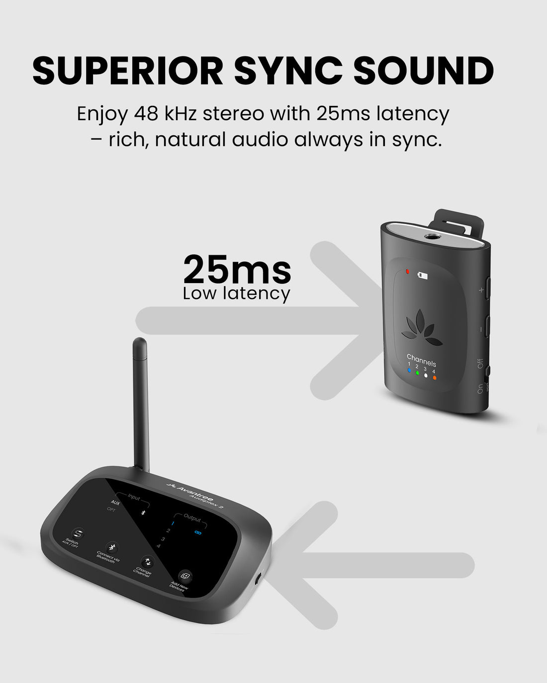 Audiplex MX Wireless 2.4G  transmitter and receivers for churches, schools, training, and multilingual events,  with 48 kHz stereo audio,  25 ms low latency.