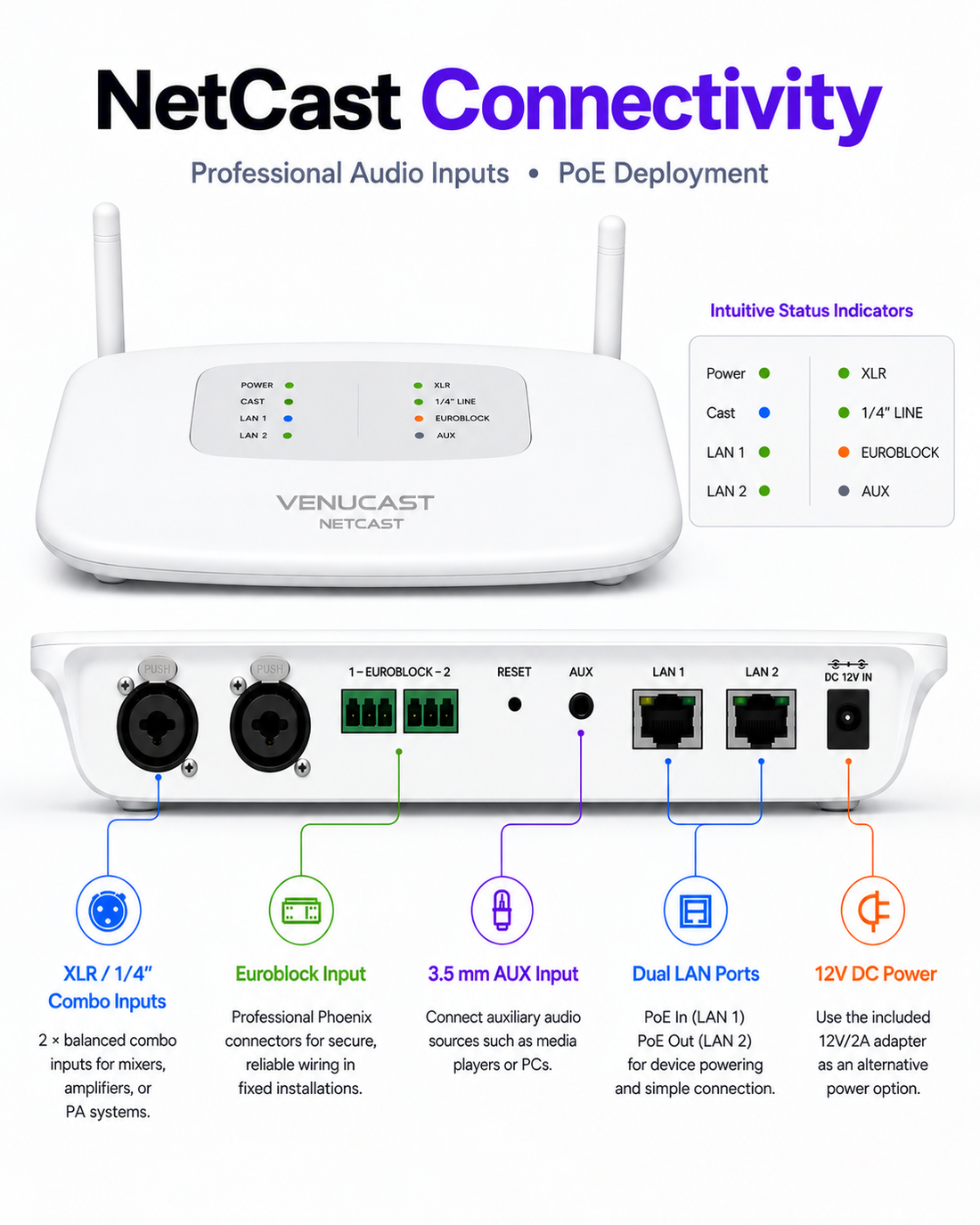 NetCast