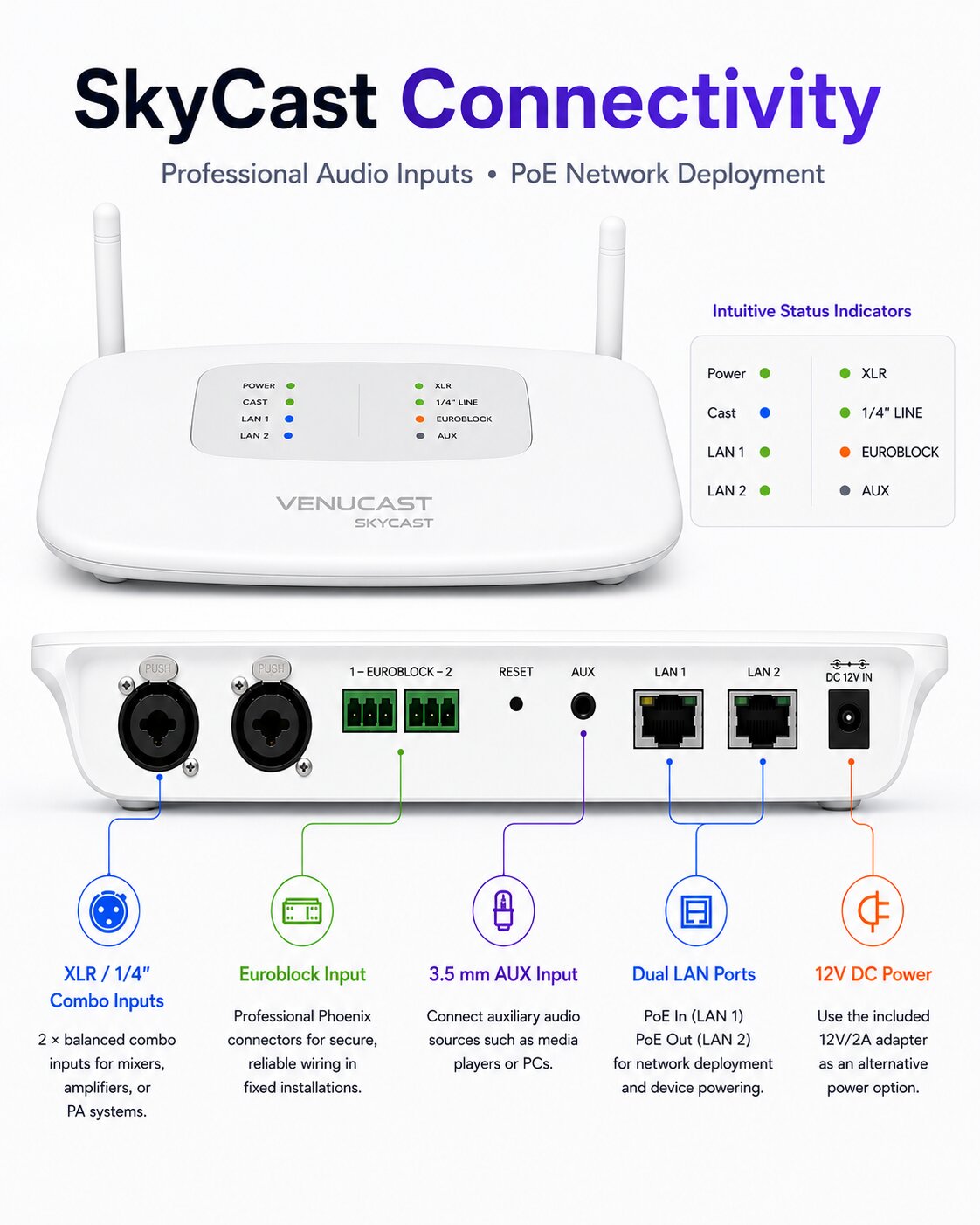 NetCast