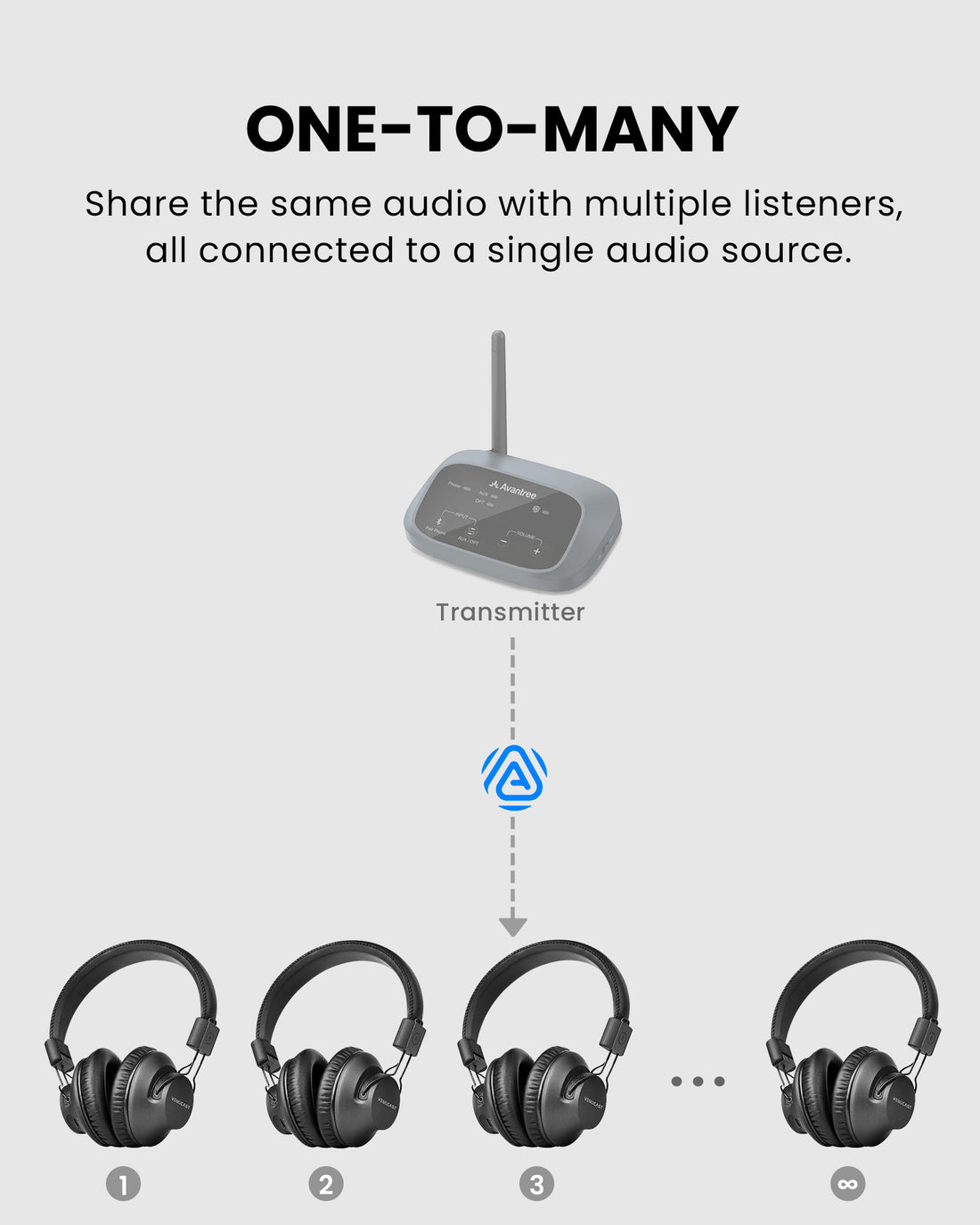 Lite Aura 4 Auracast Headphones for Churches, Classrooms & Meetings, share audio with multiple listeners from one source.