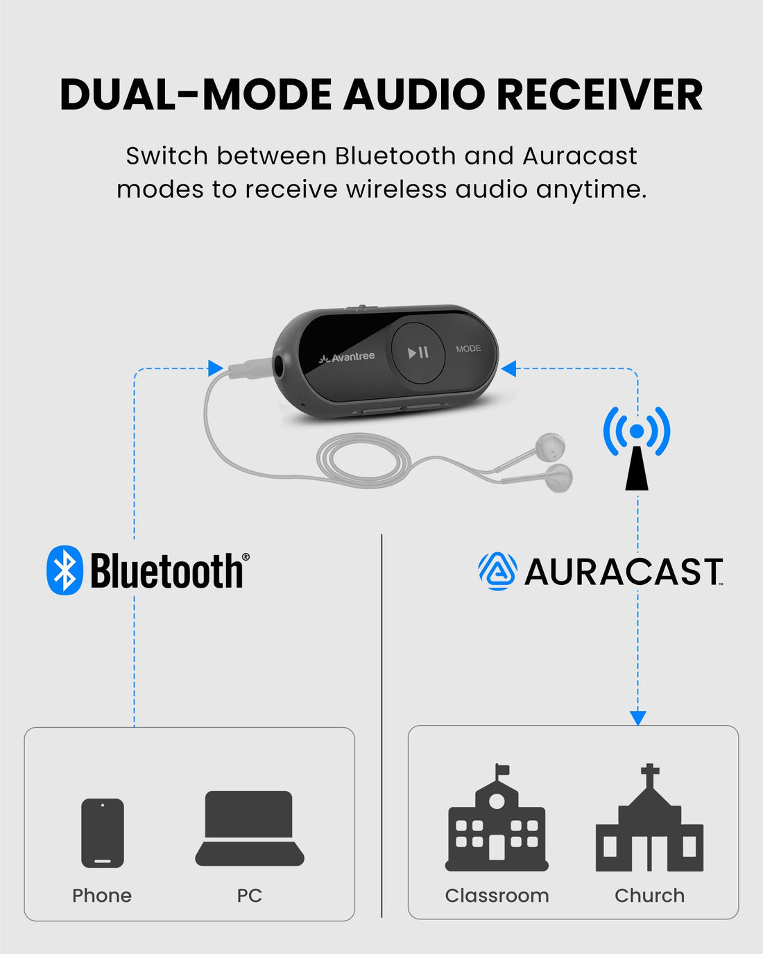 AuraGo (AS70P) Auracast LE Audio Adapter for any headphones for events and classrooms with dual-mode audio switching between Auracast and Bluetooth for wireless audio.