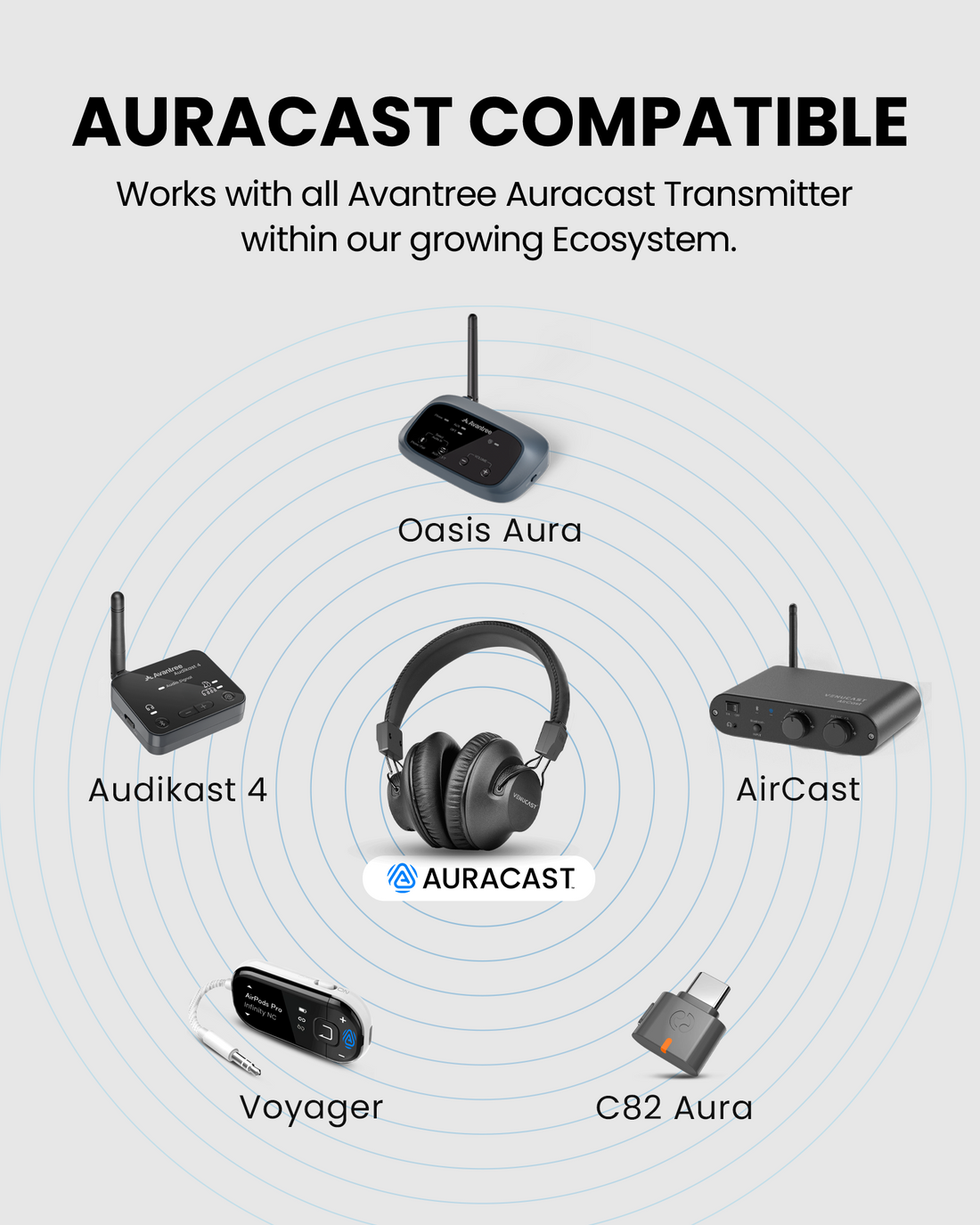 Lite Aura Auracast Headphones for Churches & Meetings. Compatible wiith Avantree Auracast transmitter.