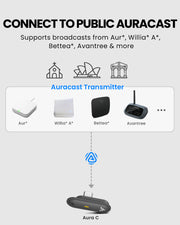 Aura C 5-Pack