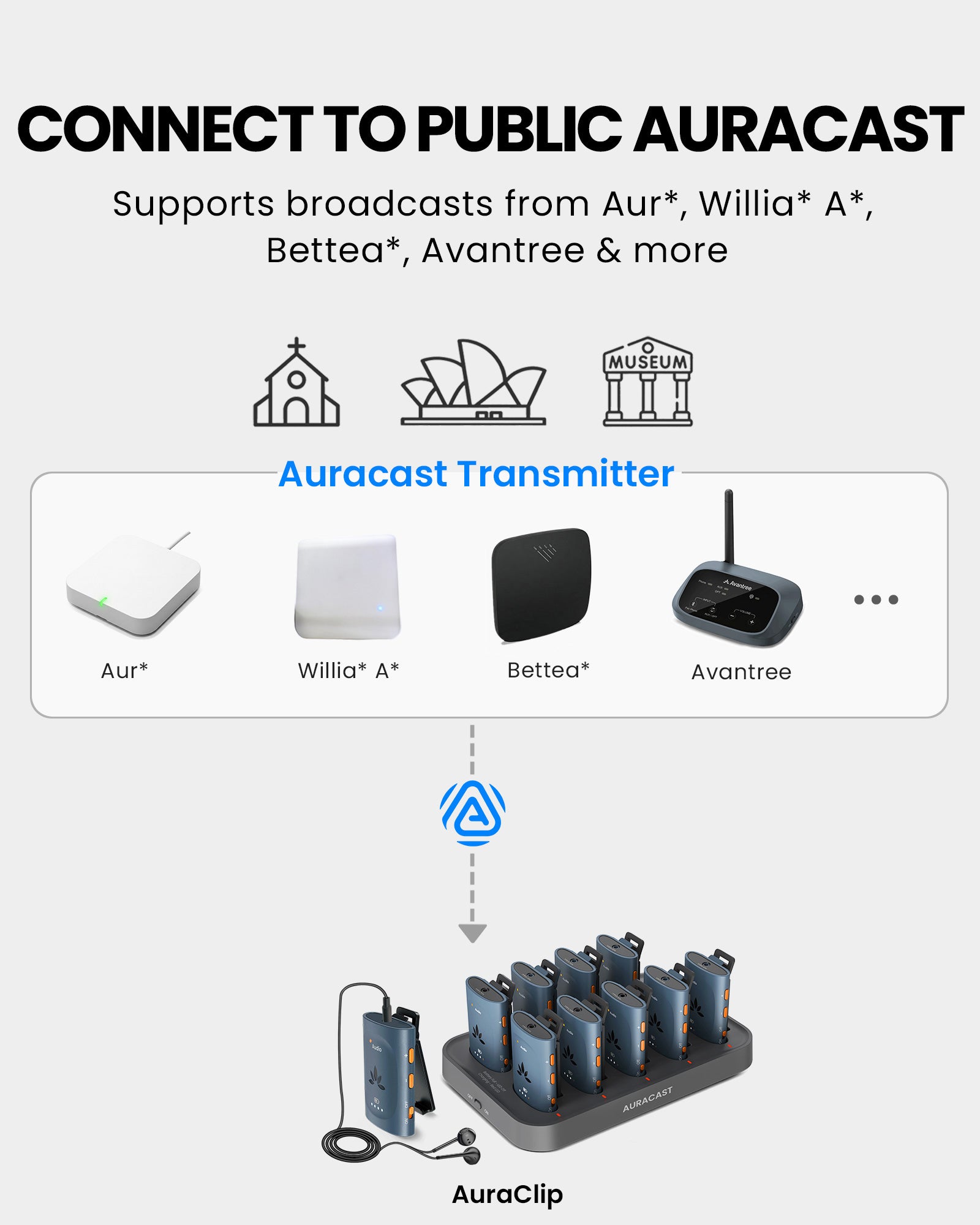 AuraClip 10RX