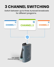 AuraPlex Pro M3 AuraClip Auracast Receiver System for churches, and venues. Supports three-channel Auracast broadcast switching for different programs.