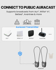 AuraCoil 2-Pack Auracast Receiver Set with built-in T-coil neckloop, connects to  Public Auracast broadcasts from Auri, Williams AV, Bettear, Avantree, and more.
