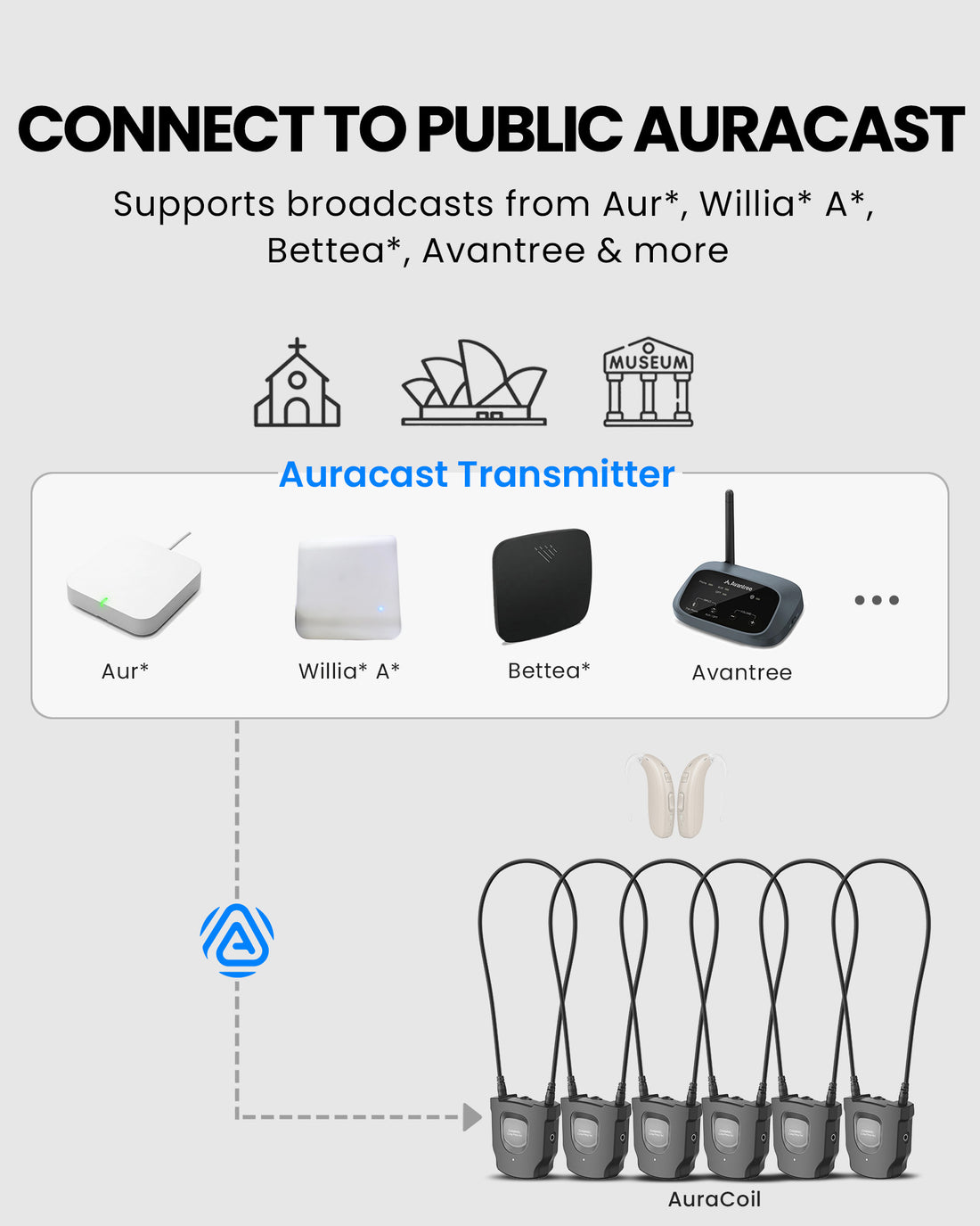 AuraCoil 6-Pack Auracast Receiver Set with built-in T-coil neckloop, connects to  Public Auracast broadcasts from Auri, Williams AV, Bettear, Avantree, and more.