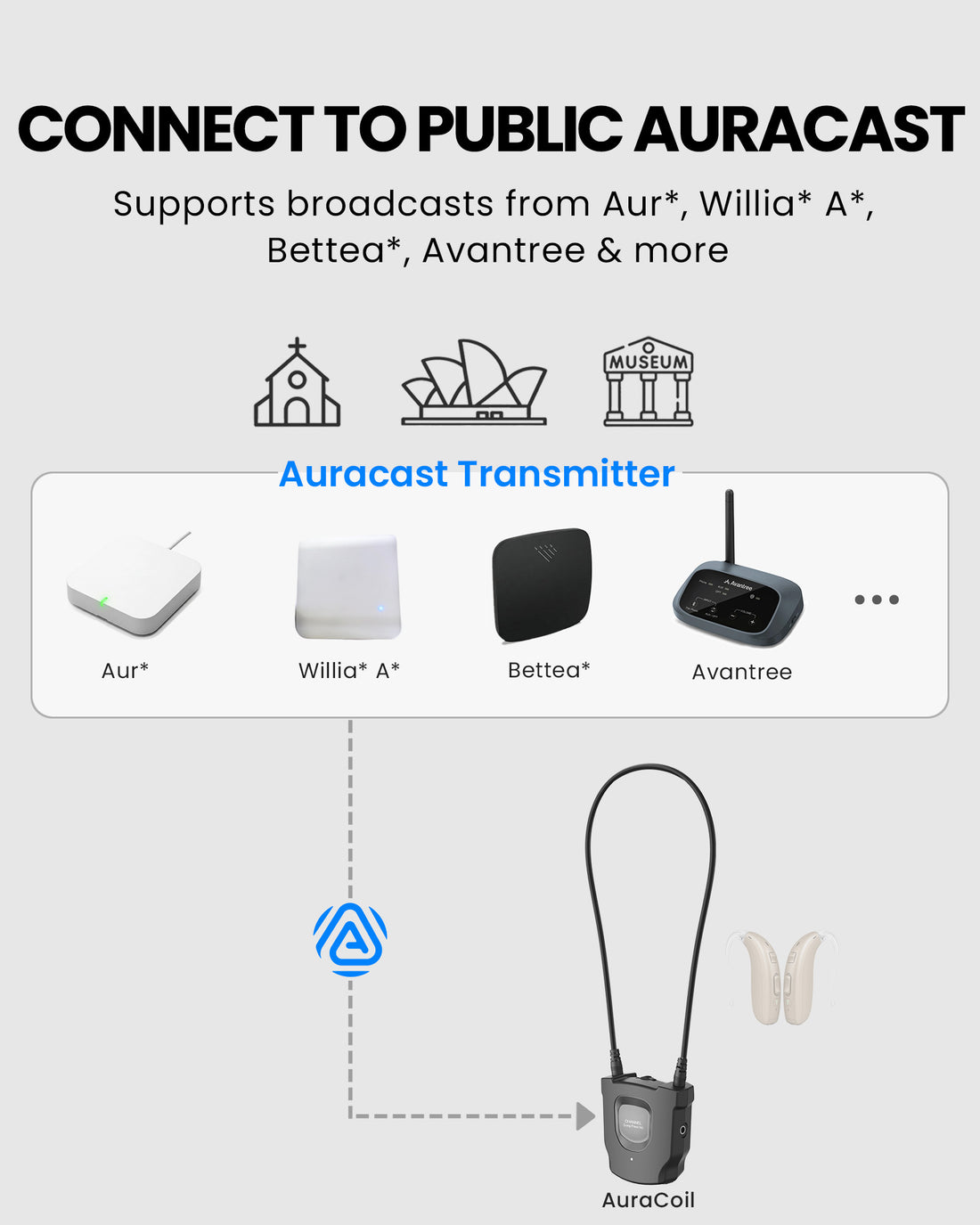 AuraCoil-RX Auracast Receiver with Built-in T-Coil Neckloop for Hearing Aids, compatible with Auri, Bettear, Williams AV, Avantree, and other Auracast transmitters.