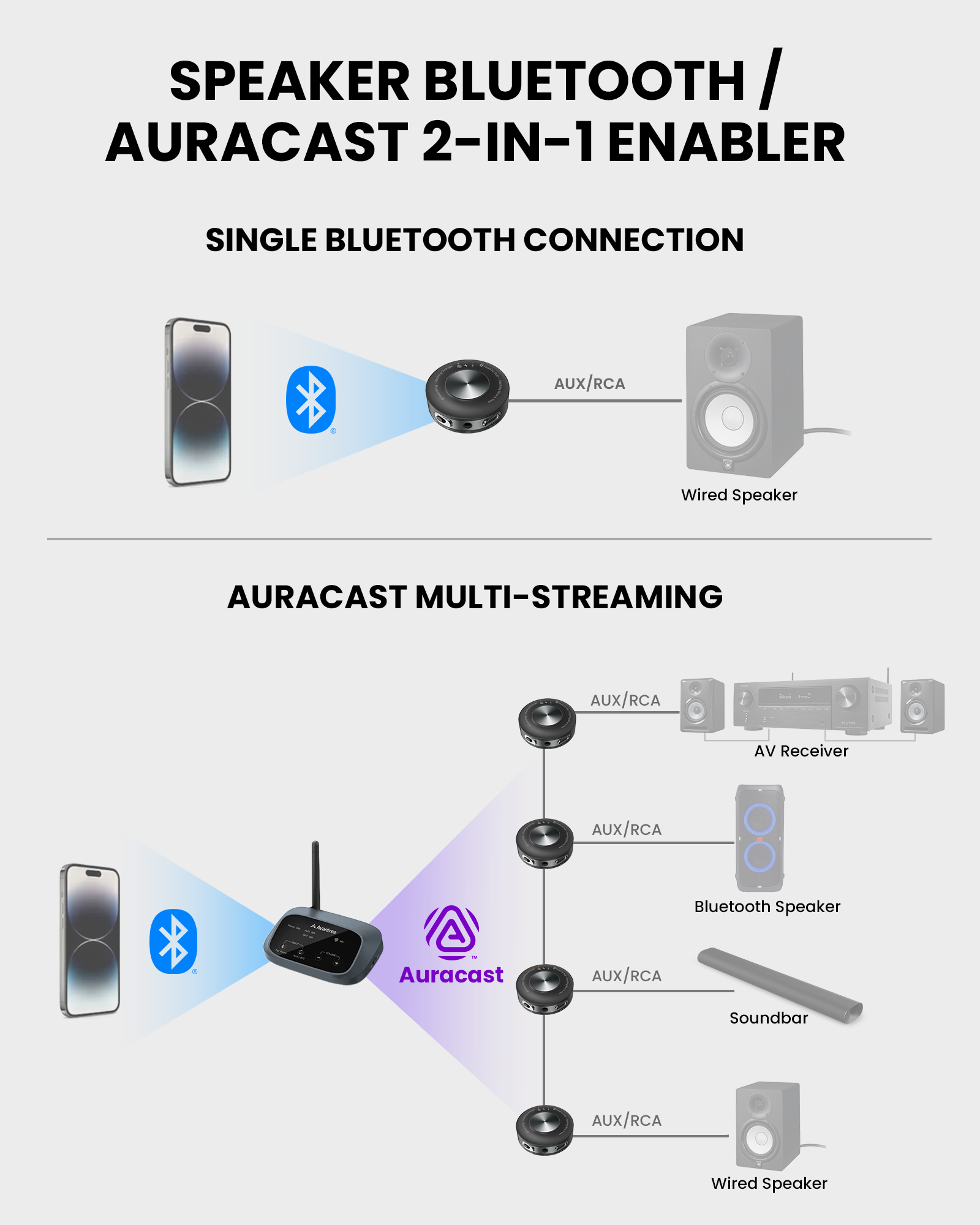 AuraLink