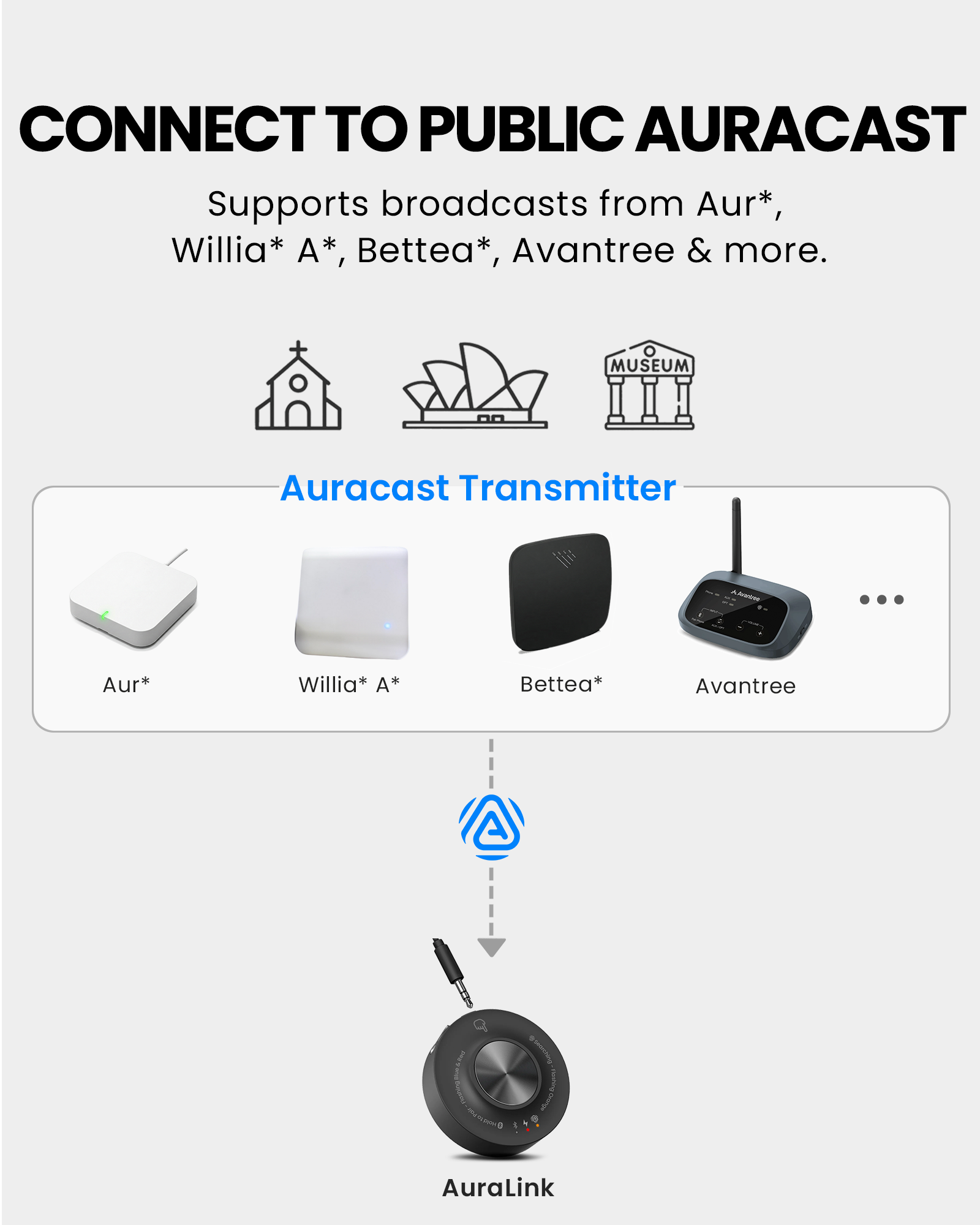 AuraLink