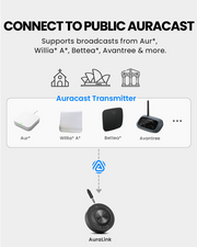 AuraLink 3-Pack Auracast Speaker Receivers, 3-Pack for Powered Speakers & Audio Systems, 3.5mm AUX / RCA , supports public Auracast broadcasts from Auri, Williams AV, Bettear, Avantree, and more.