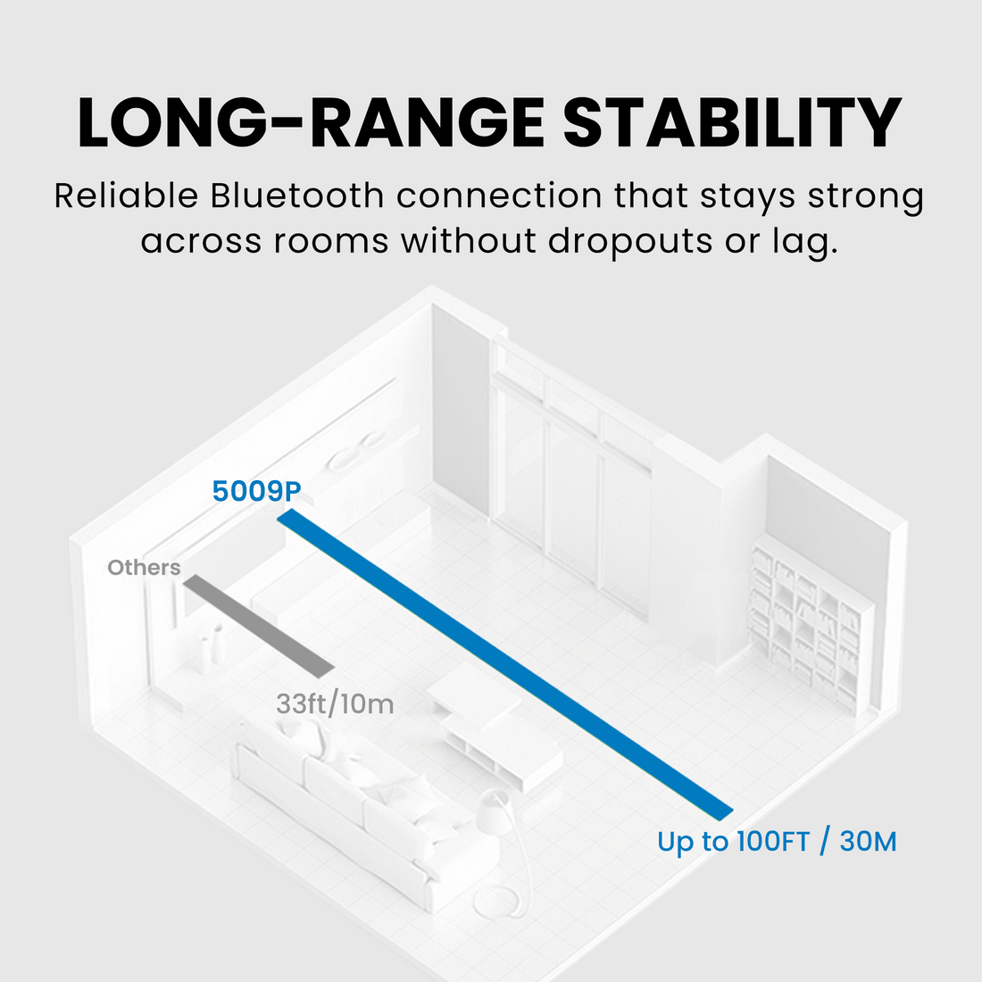 HT5009 Plus Wireless TV Headphones with clear voice for shared spaces and seniors, featuring reliable Bluetooth with up to 100 ft range.