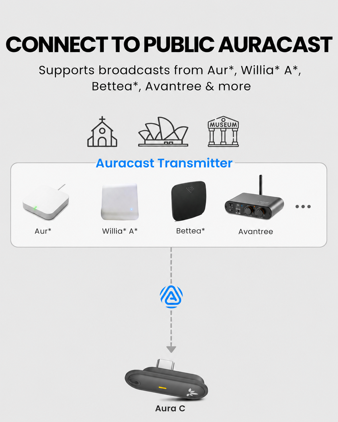 Aura C