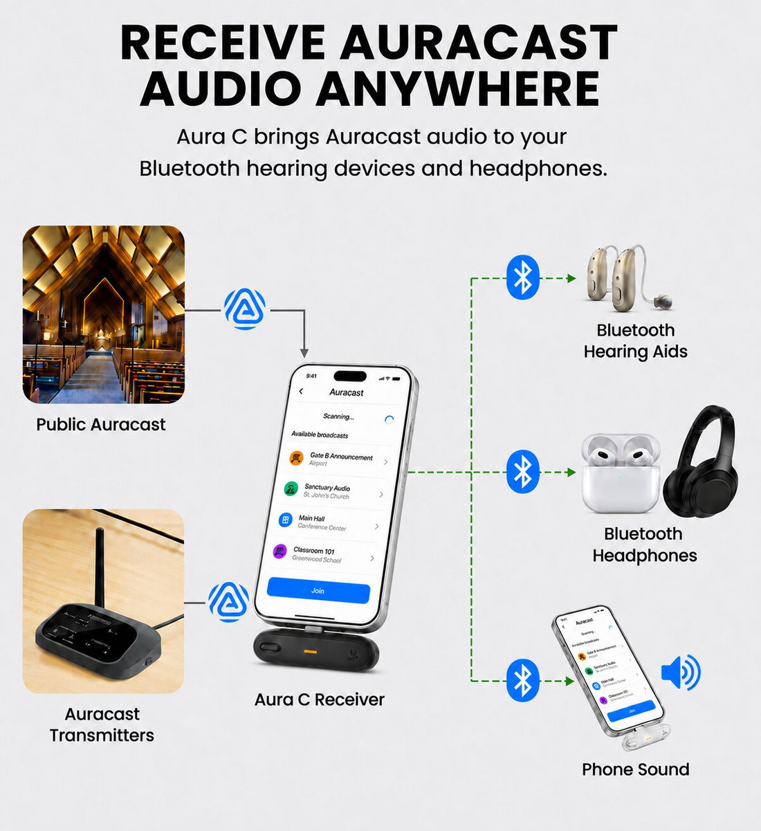 Aura C 5-Pack