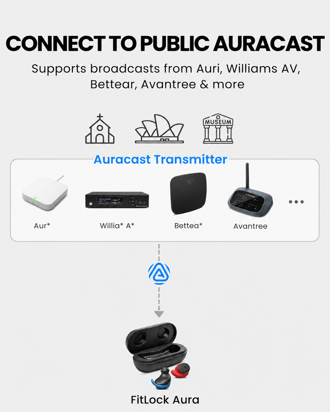 FitLock Aura earbuds connecting to a public Auracast broadcast