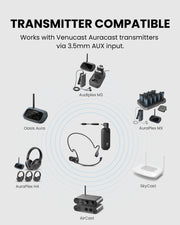 FreeMic W wireless headset and handheld microphone for teaching and small events, works with Venucast transmitters via 3.5 mm input.
