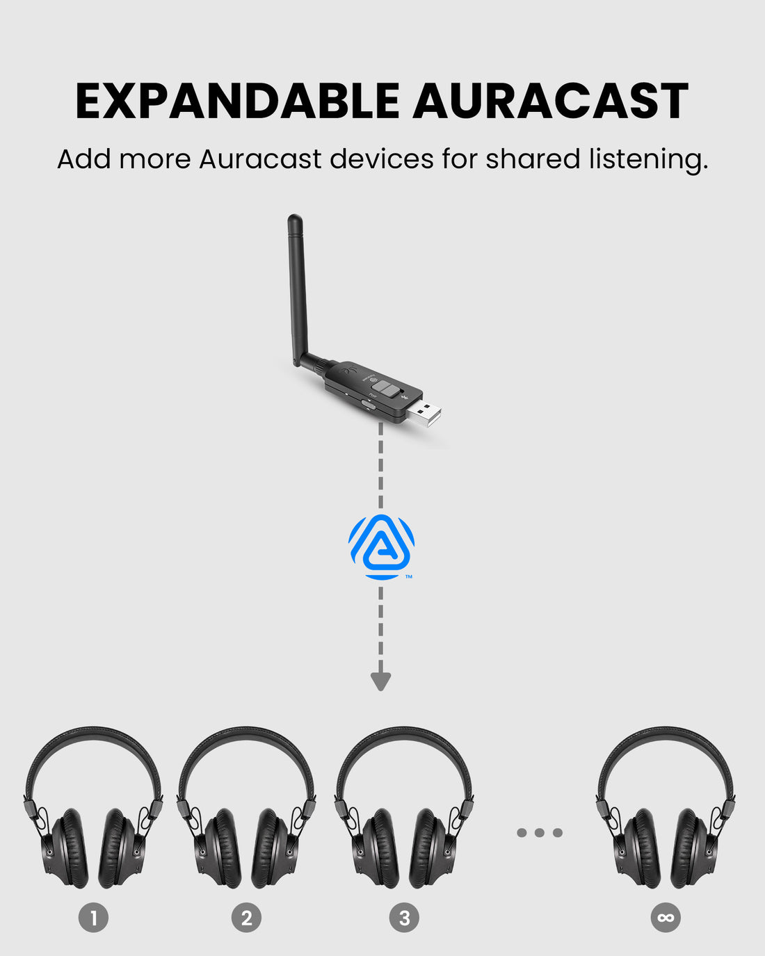 LitePlex H4 USB Venue Transmitter + 4 Headphones for classrooms, training, churches, and events with expandable sytstem, add more headphones for group listening.