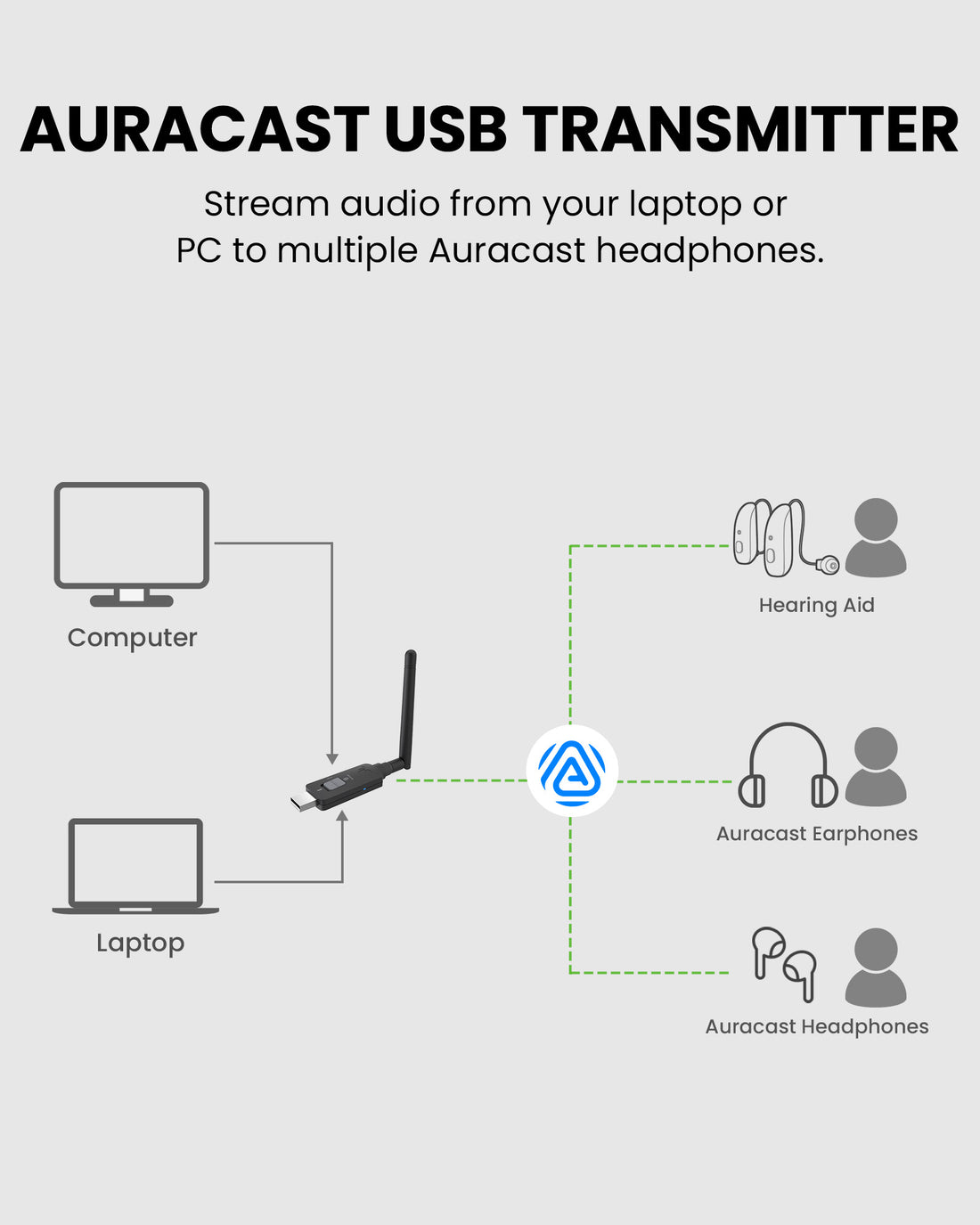LitePlex H4 USB Venue Transmitter + 4 Headphones for churches, classrooms and venues. Compatible with PC, laptop, and support multi listeners