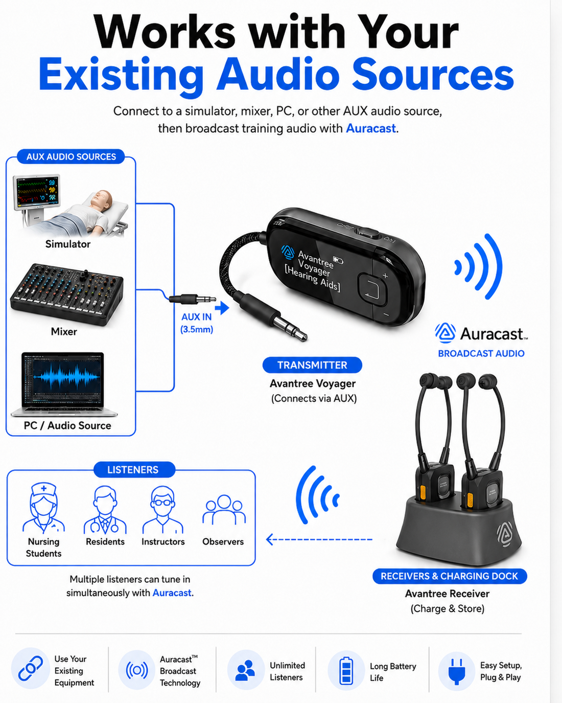 Voyager AuraBand