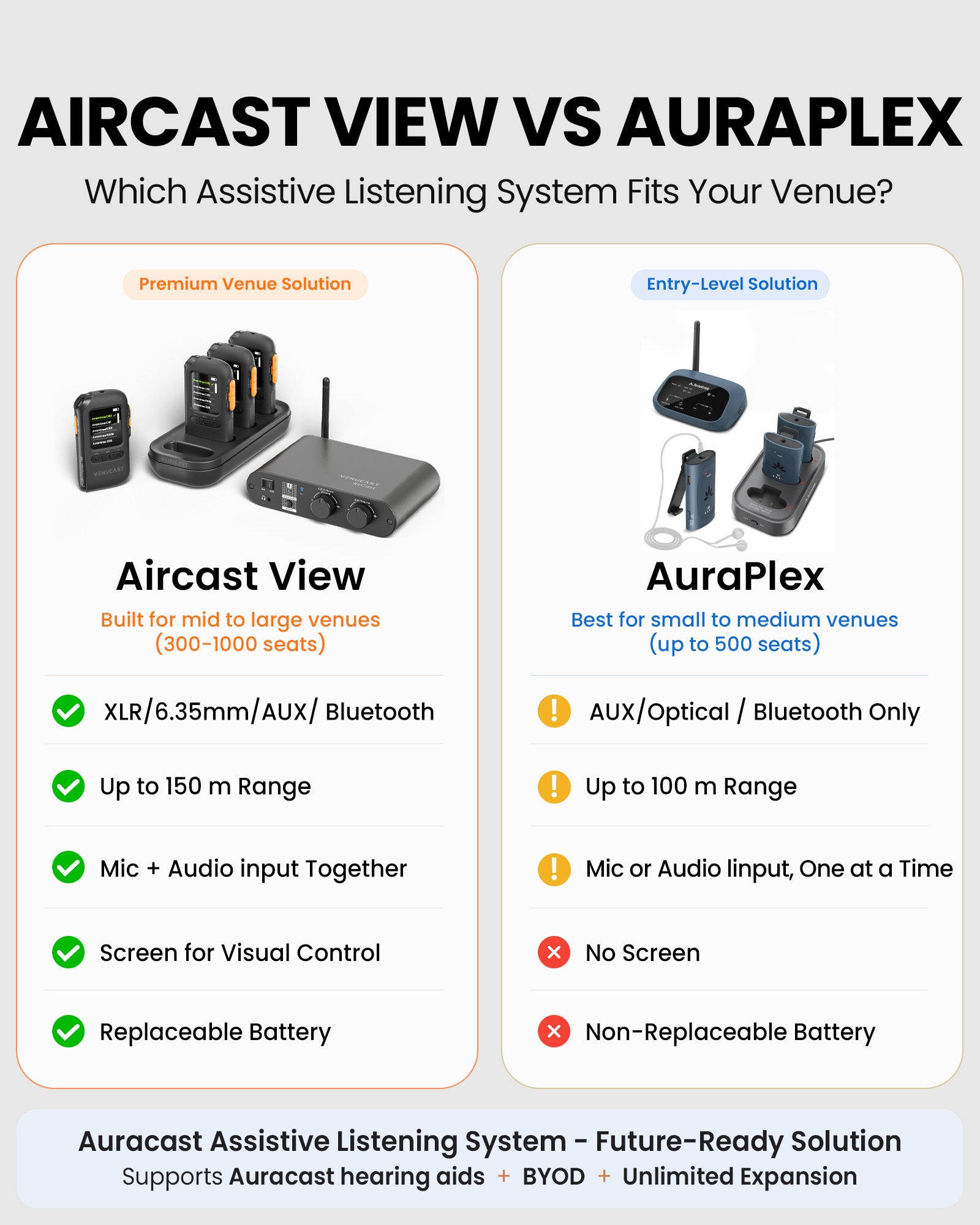 AuraPlex Pro-View 10