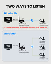 Audikast 4 Bluetooth & Auracast TV Transmitter, features Auracast and Bluetooth modes for multiple Auracast devices and Bluetooth single headphones.
