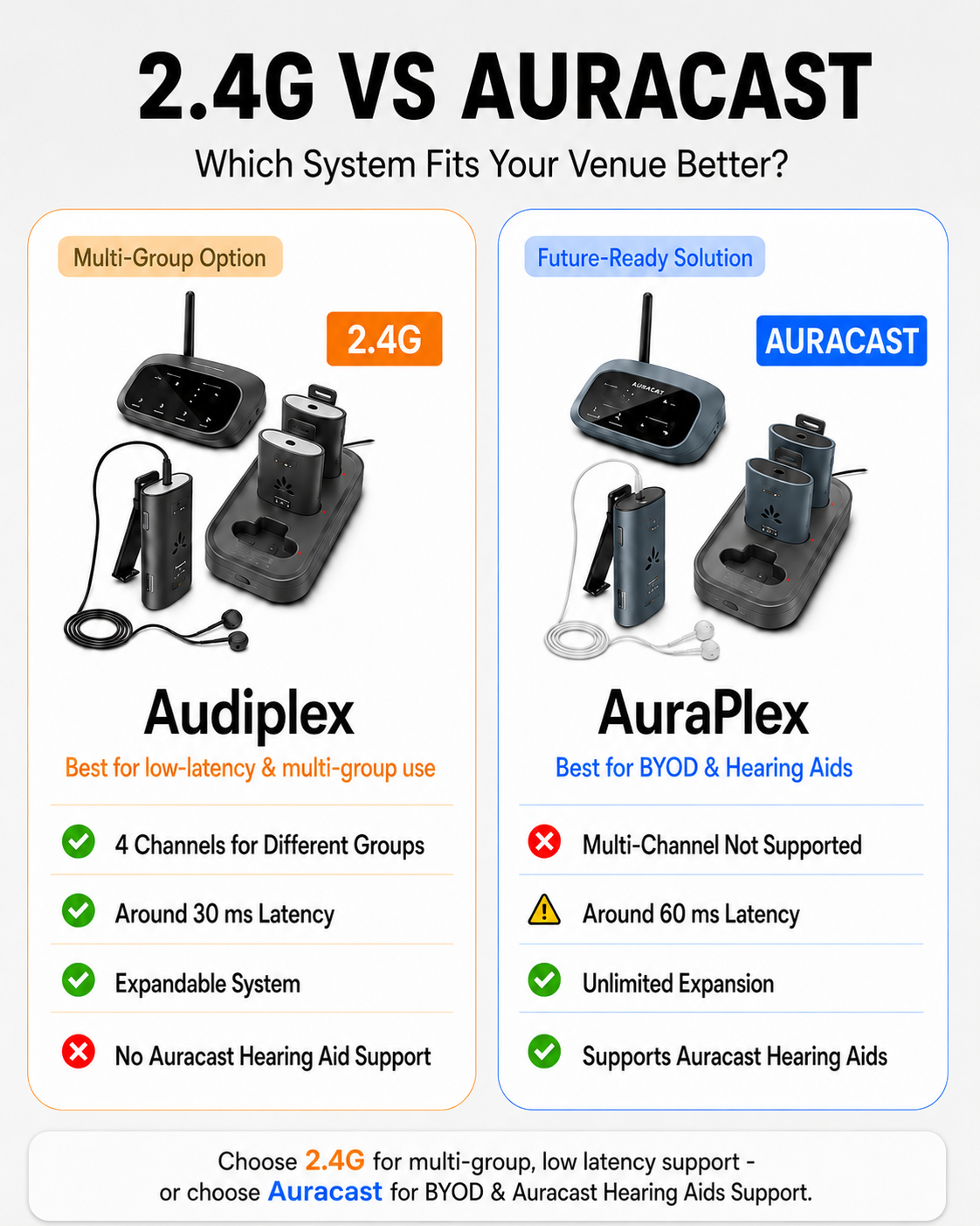 Audiplex MX