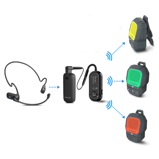 Auracast Talker Kit with 3 Wearable Speakers