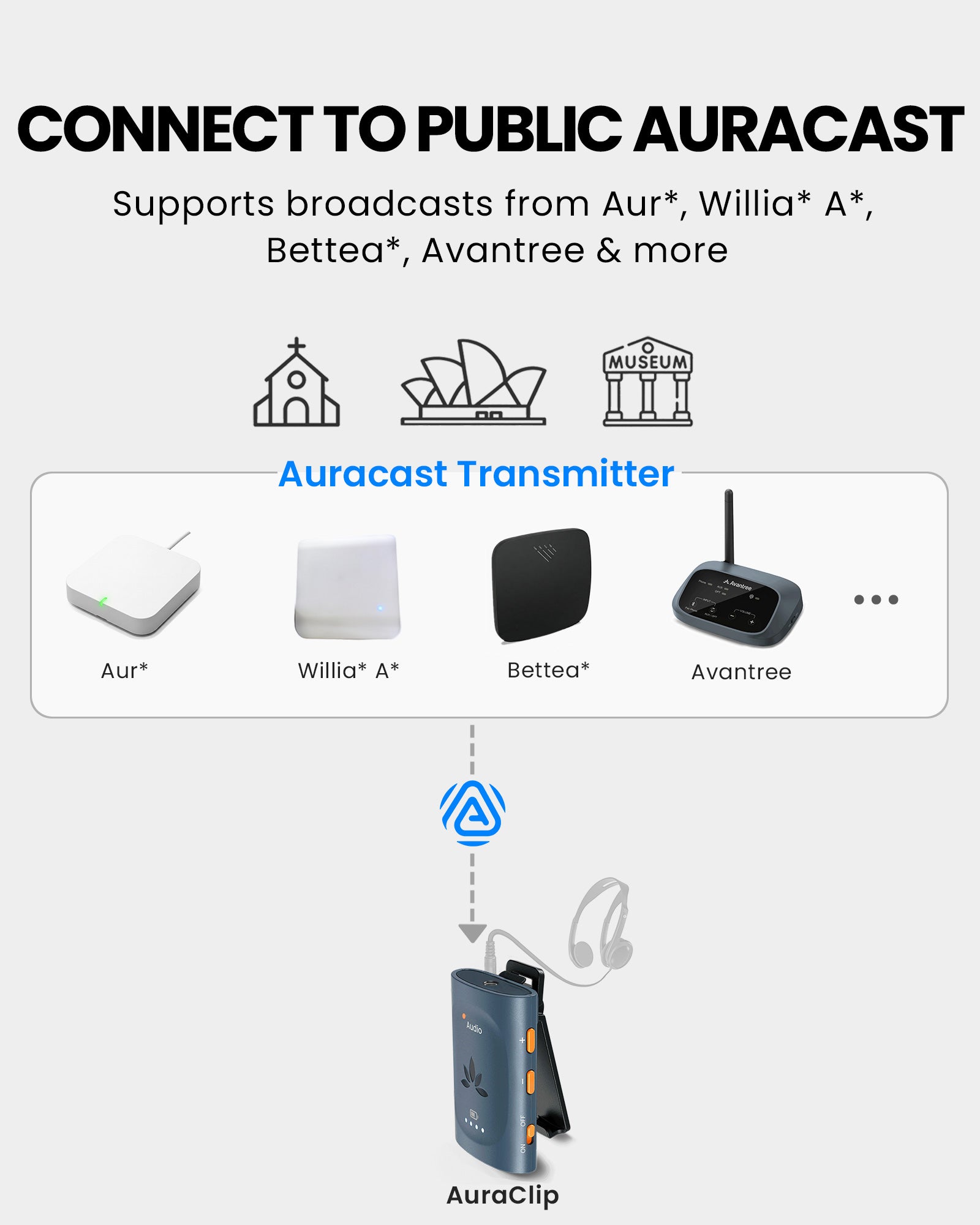 AuraClip Auracast receiver for Church and personal listening. Supports public broadcast Auracast. works with Avantree Aura-transmitter and more 
