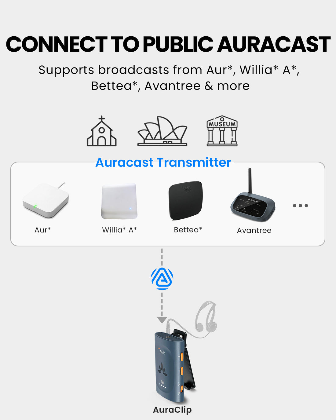 AuraClip Auracast receiver for Church and personal listening. Supports public broadcast Auracast. works with Avantree Aura-transmitter and more 
