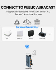 AuraClip Auracast receiver for Church and personal listening. Supports public broadcast Auracast. works with Avantree Aura-transmitter and more 
