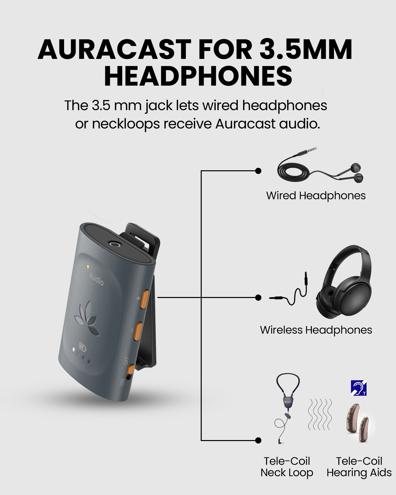 AuraClip 
Auracast receiver for Church and personal listening 
Supports 3.5mm AUX output for wired headphones , neckloops ot T-coil
