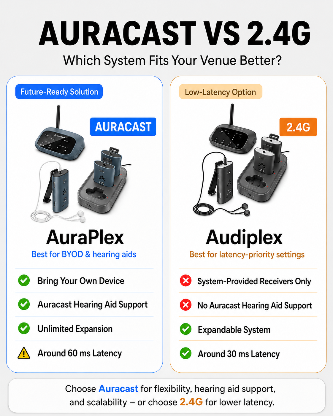 AuraPlex MX