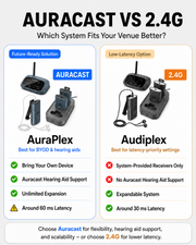 AuraPlex MX Auracast Assistive Listening System for churches and public spaces with BYOD support, Auracast enabaled hearing aids,  60 ms latency.