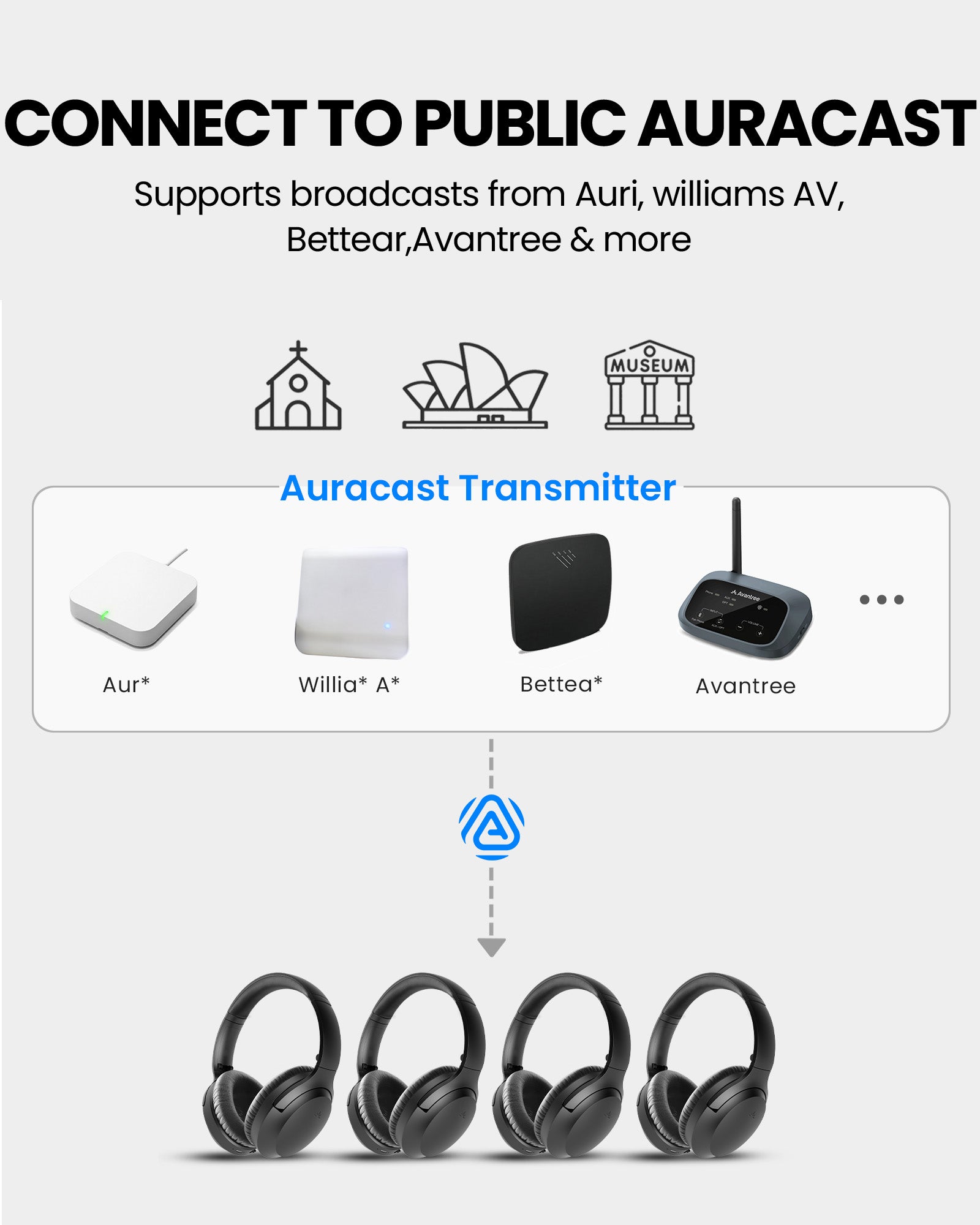 AuraPlex X14 Pro Auracast Group Listening for churches, classrooms, and events. Connects to public Auracast broadcasts, compatible with Auracast transmitter from Auri, Williams AV, Bettear, Avantree, and other supported devices.