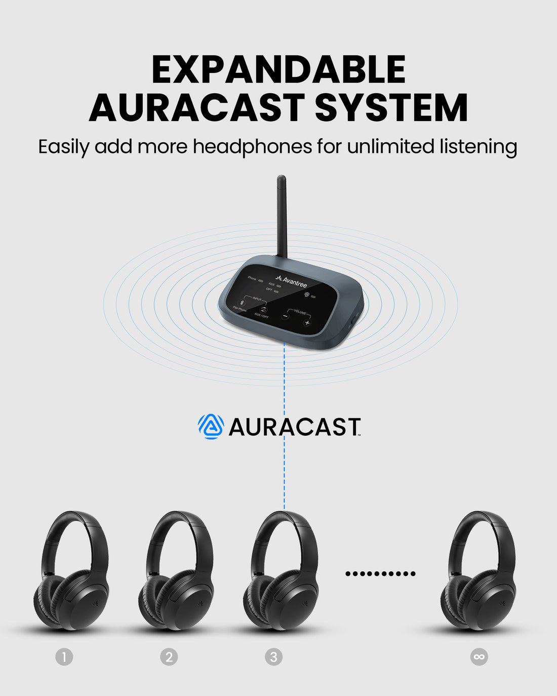 AuraPlex H4 Pro Auracast Group Listening for classrooms, training, and churches with expandable system, add more headphones and receivers for unlimited listeners.