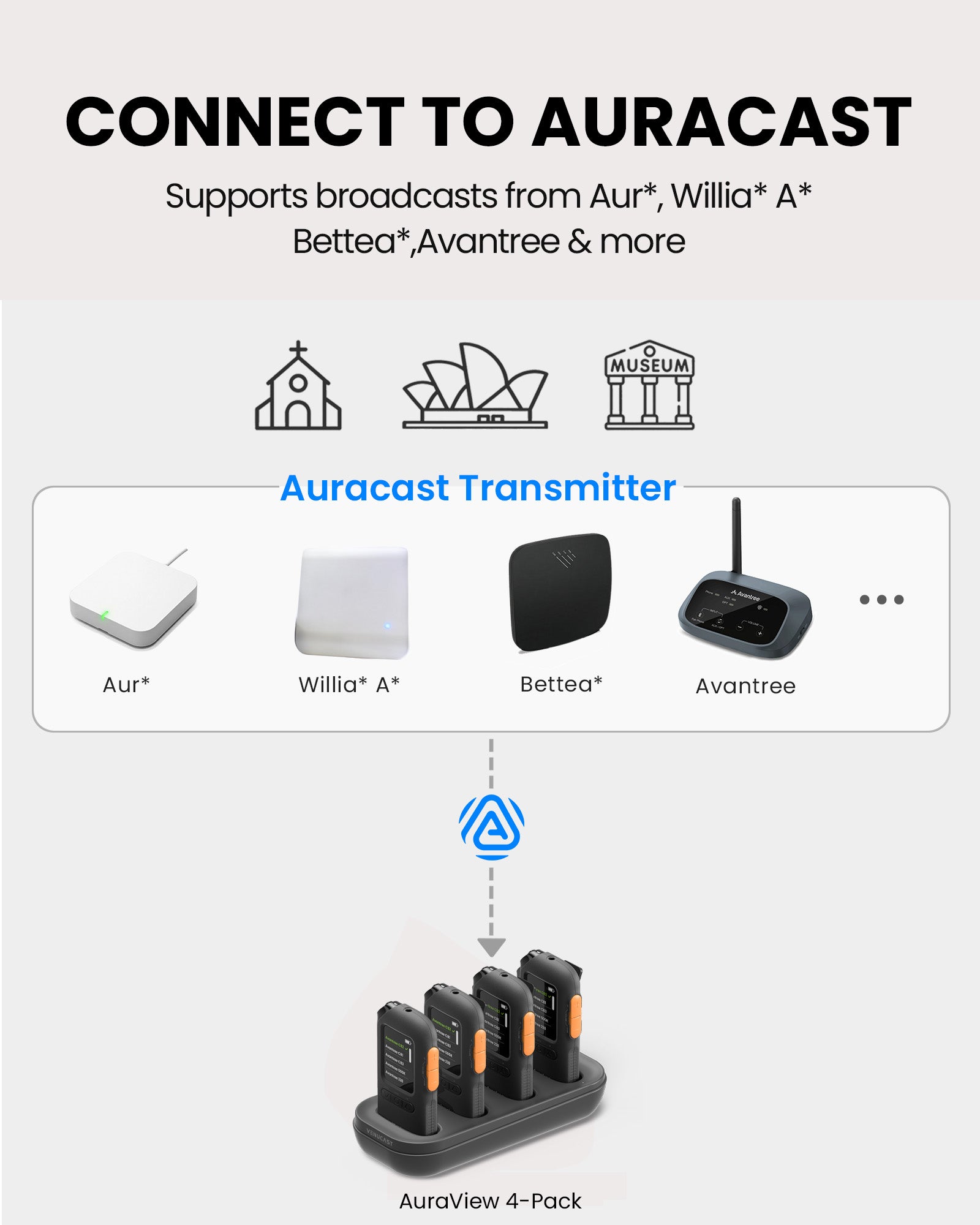 AuraView 4-Pack