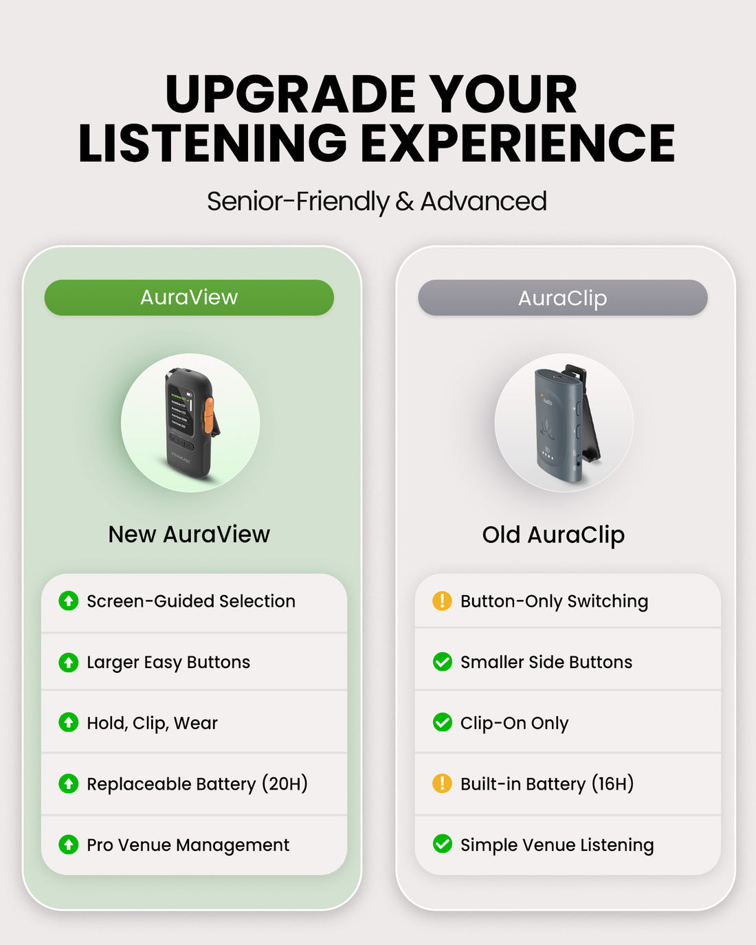 AuraView 10-Pack Auracast Receiver System with Charging Dock and OLED Display, features guided channel selection, large buttons, wearable design, replaceable batteries, and pro venue management.