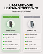 AuraView 10-Pack Auracast Receiver System with Charging Dock and OLED Display, features guided channel selection, large buttons, wearable design, replaceable batteries, and pro venue management.