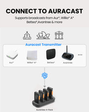 AuraView 4-Pack Auracast Receiver System with Charging Dock and OLED Display for churches and museums, compatible with Auracast broadcasts from Avantree, Williams AV, Auri, and more.