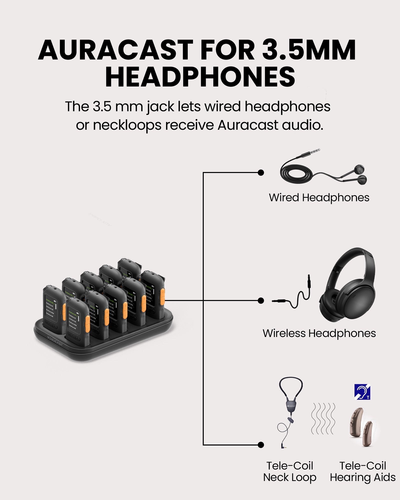 AuraView 10-Pack Auracast Receiver with  OLED display, support for 3.5mm wired headphones, wireless headphones, and auracast telecoil neck loops 
