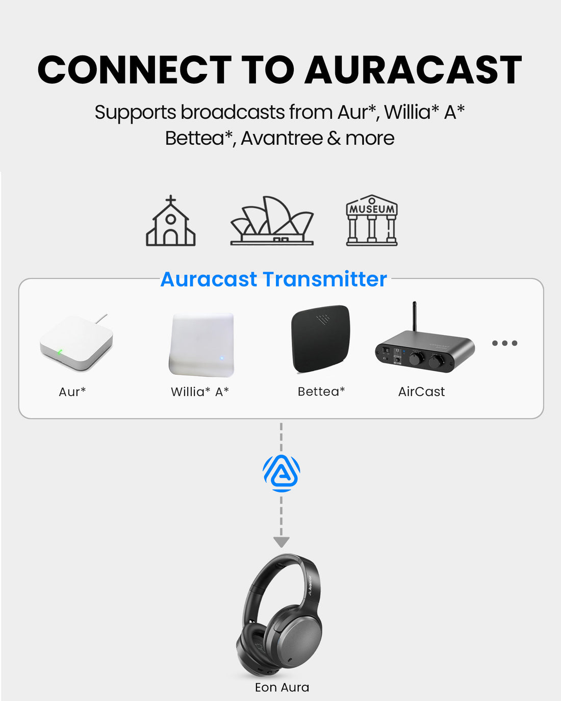 Eon Aura connects to compatible Auracast broadcasts in theaters and shared listening venues