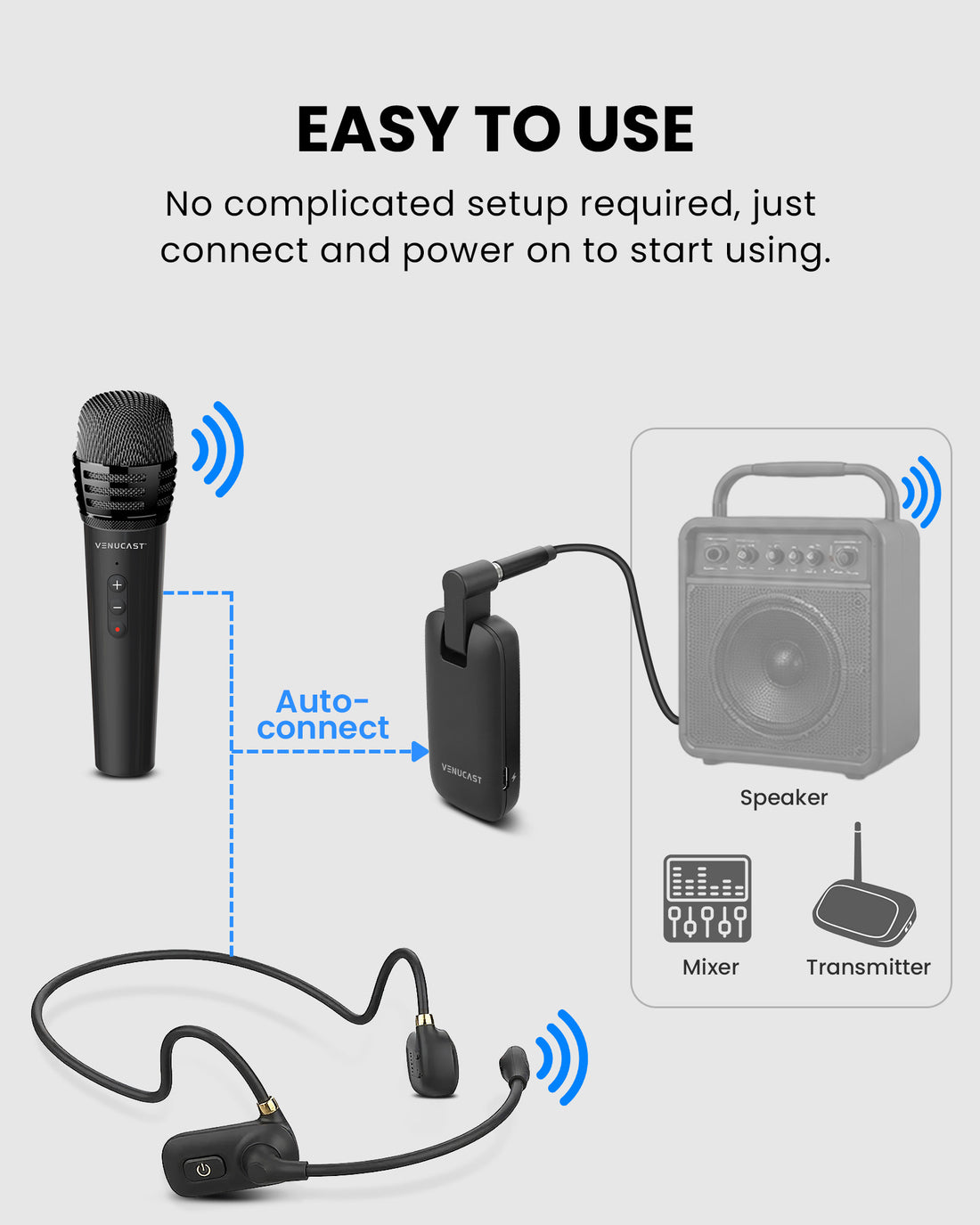 FreeMic Duo wireless headset and handheld microphone for speakers and mixers, with easy setup simply connect and power on to use.
