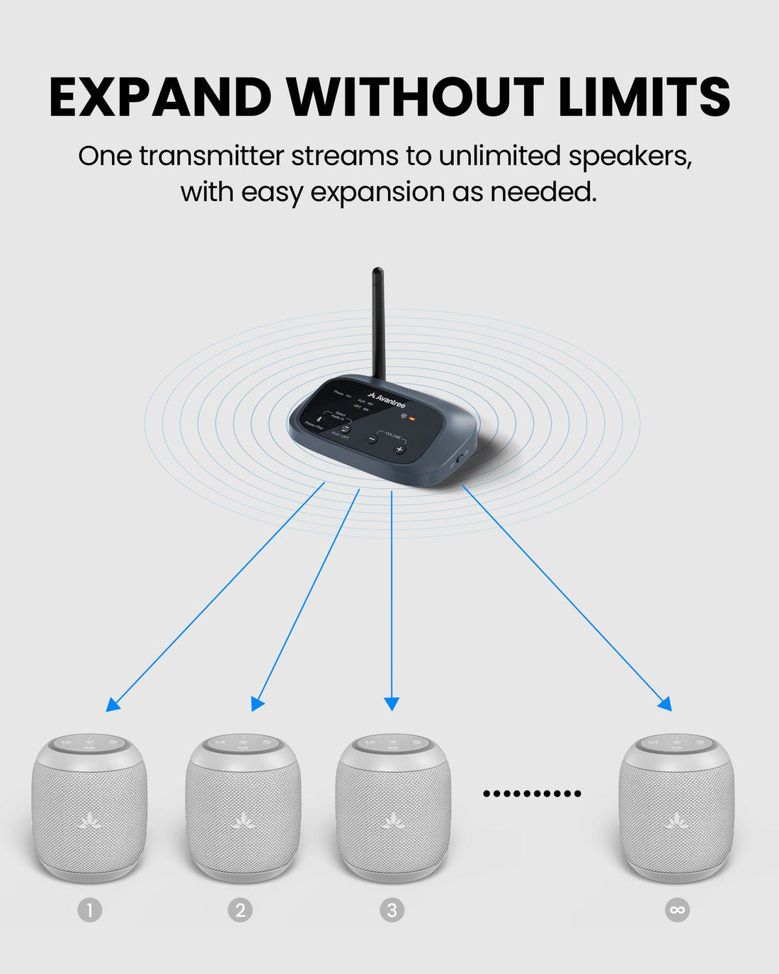 Harmony A0 Auracast speaker system expansion with additional compatible speakers.