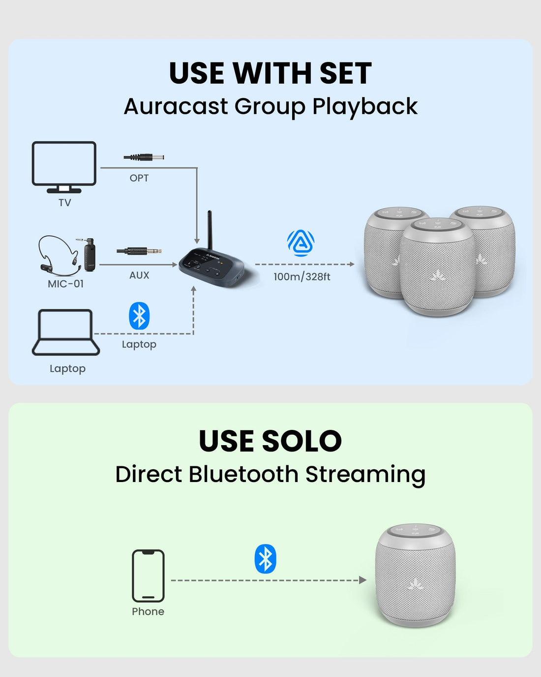 Harmony A0 speakers used together with the Oasis Aura transmitter or individually with Bluetooth.