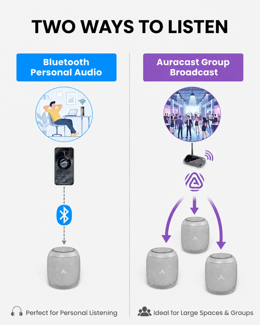 Harmony A0 Solo Auracast Bluetooth 5.4 Wireless Speaker, Sync Audio Expansion Speaker for cafes, restuarant ,and venues. Supporting multi-speaker Auracast or direct single Bluetooth streaming.