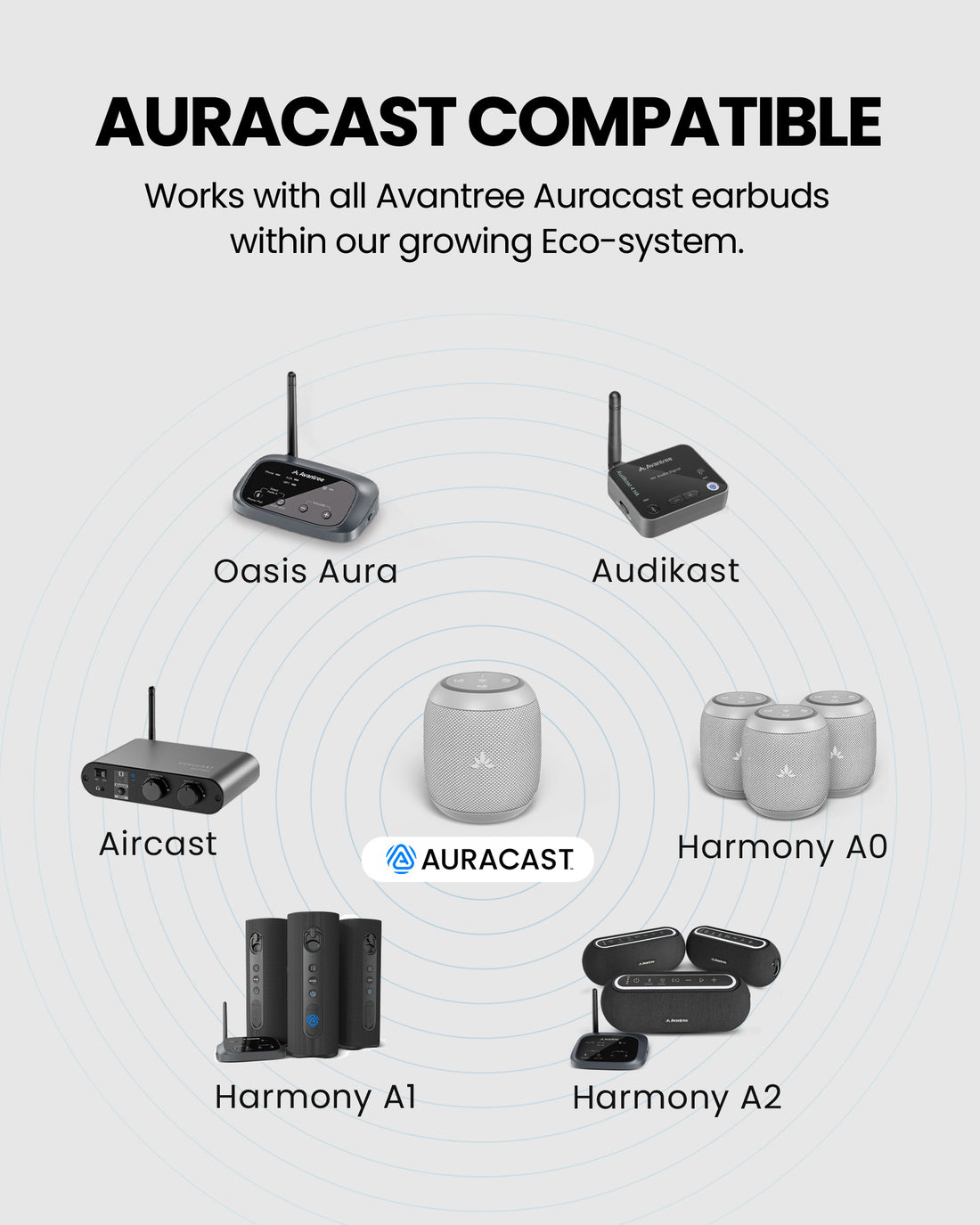 Harmony A0 Auracast Bluetooth 5.4 Transmitter and 3 synchronized speakers, expandable wireless audio system for restaurants, cafés, meeting rooms, and venues, compatible with Avantree Auracast earbuds.