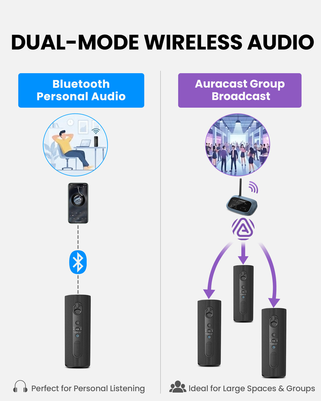 Harmony A1 Solo Auracast Speaker with Bluetooth for easy Expansion supports dual-mode Bluetooth single connection and Auracast multi-speaker shared listening.